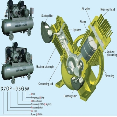 Máy nén khí piston không dầu Hiatchi