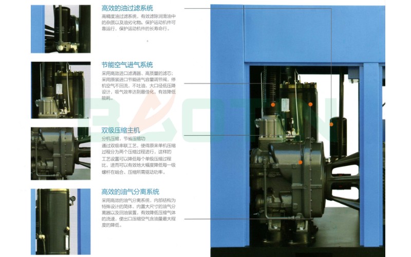 Cấu tạo máy nén khí Hansong HS300A