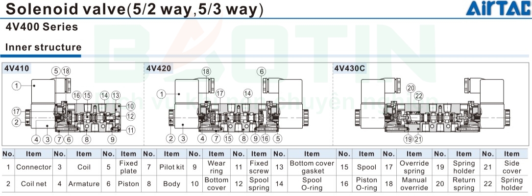 Cấu tạo van điện từ khí nén airtac 4v410-15
