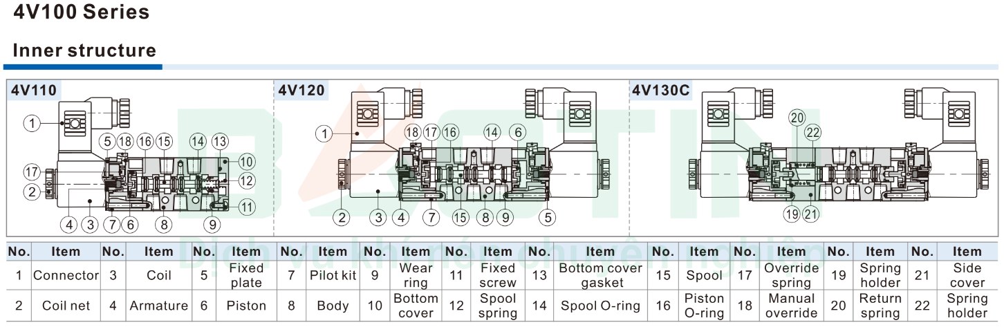 Cấu tạo Van điện từ khí nén Airtac 4V110-06