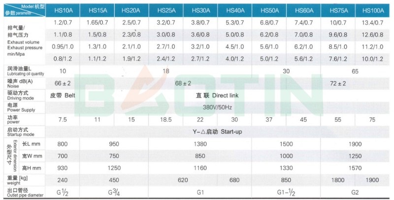 Thông số kỹ thuật máy nén khí Hansong