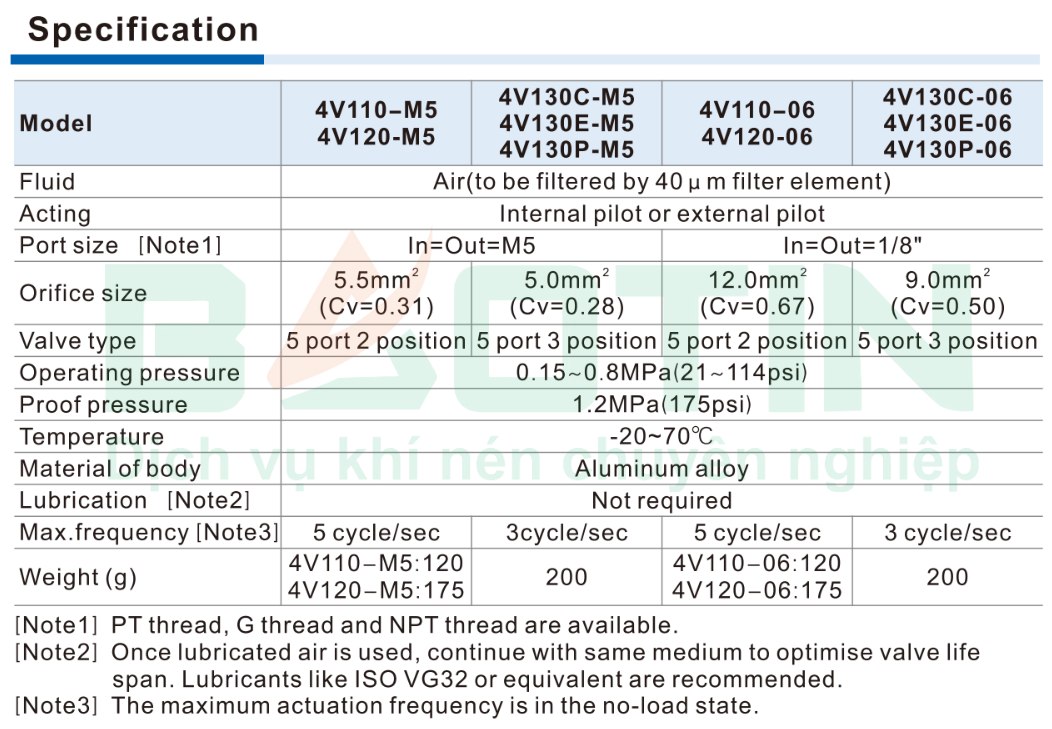 Thông số Van điện từ Airtac 4V110-06