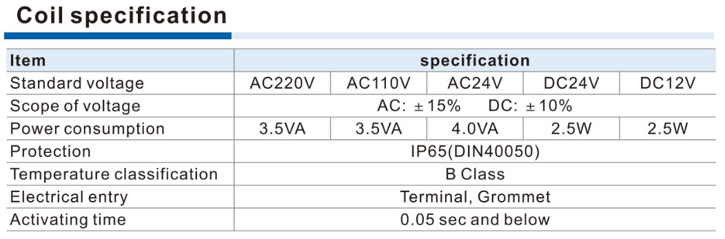Thông số Van điện từ Airtac 4V110-06